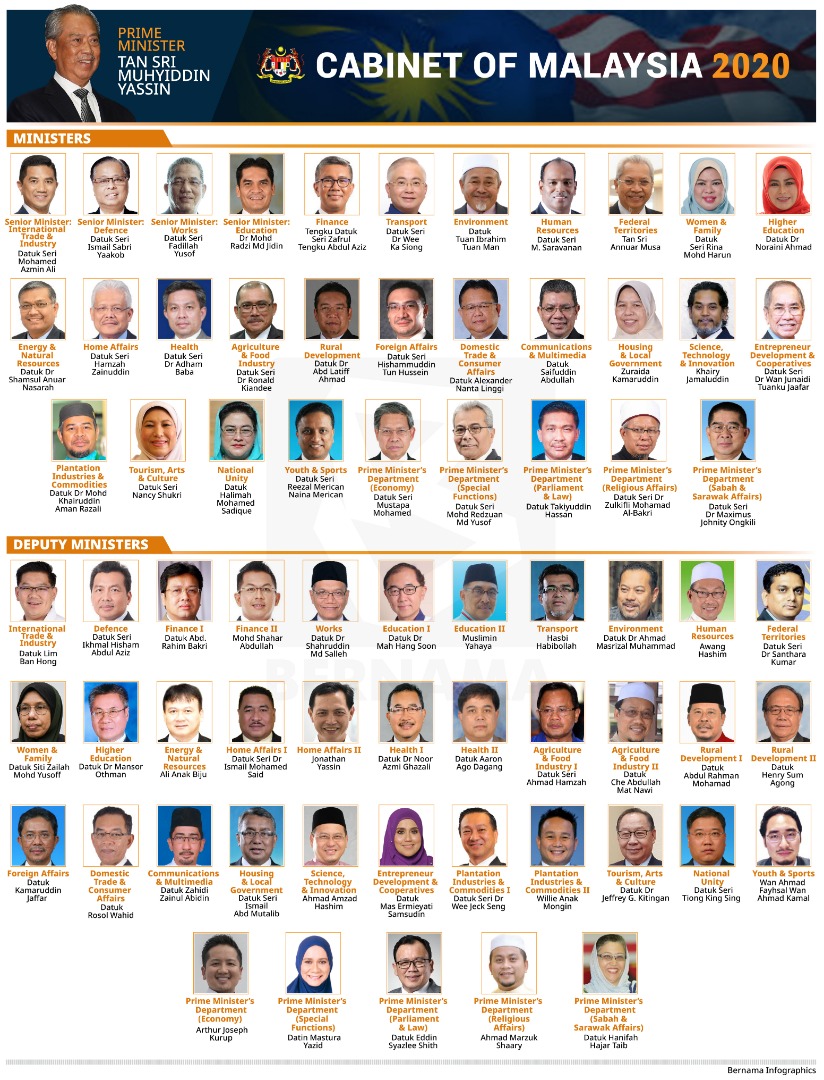 bernamadotcom's tweet photo. [Infographics] 2020 Cabinet line-up 

https://t.co/xOPmUZiGPo https://t.co/Q0I33CxLgc