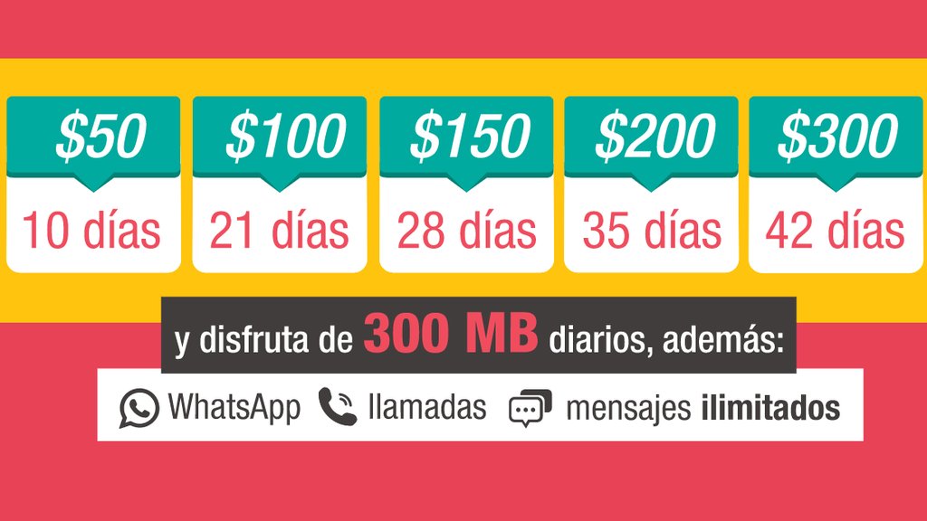 Unefon tiene una nueva  oferta comercial en México: Unefon Prepago, que ofrece más días de vigencia, pero menos datos para navegación. Estos son sus paquetes 👇🏻👇🏻 xataka.com.mx/p/178575