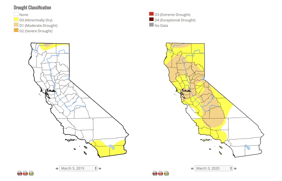 First week of March 2019 versus first week of March 2020. How are you preparing for the coming drought?

#MotivationalMonday #mondaymotivation #mondays #mondaythoughts #mondaymorning #monday