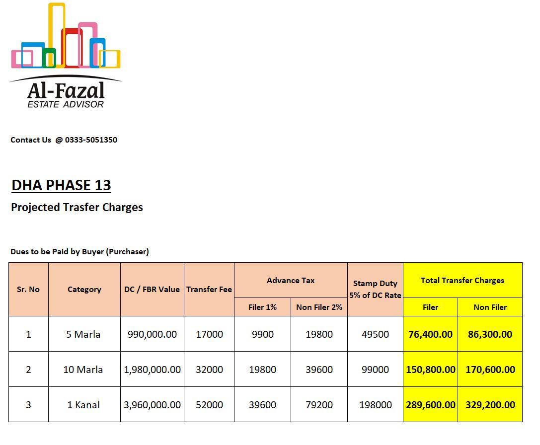 DHA PHASE 13 (DHA CITY) (@dhaphase13) on Twitter photo 