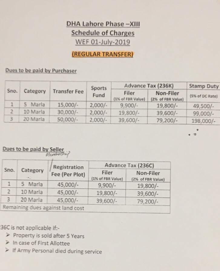 Transfer Charges