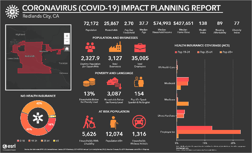 Esri's tweet image. Did you know that you can use Business Analyst to create quick, powerful infographics? Here's how you can use this #COVID19 infographic template to create an impact report for your community: ow.ly/pO7g50yBXyg