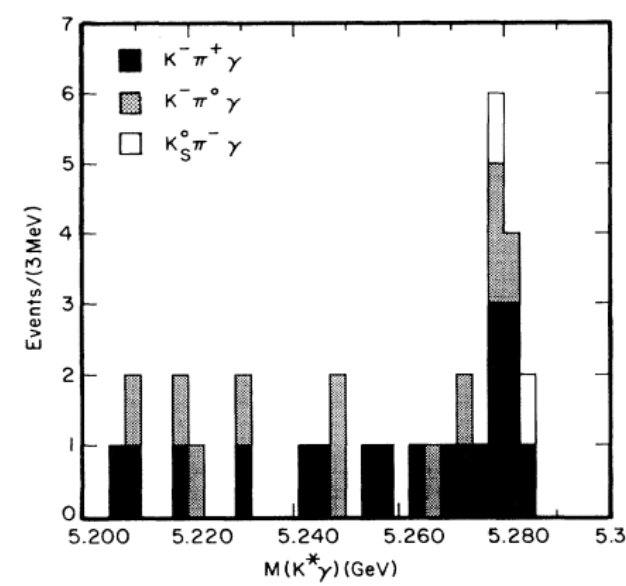 It was observed in 1993 by the CLEO experiment: A clear peak is seen at the mass of the B meson (the lightest particle to contain a b quark).  https://journals.aps.org/prl/abstract/10.1103/PhysRevLett.71.674