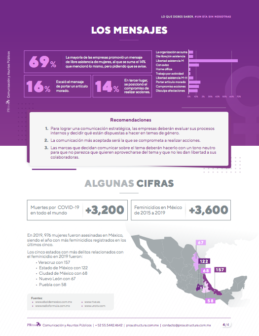 PRoa_TW's tweet photo. Lo destacado de #LaMañanera, todos los días en tu feed.

Enfatizamos nuestro mensaje sobre #El9NadieSeMueve y te invitamos a ver el análisis de nuestra experta en #Comunicación @mulancg con apoyo de nuestro experto en #RedesSociales @PipeVO 

#ExcelenteLunes https://t.co/R1HFOTc2Ly