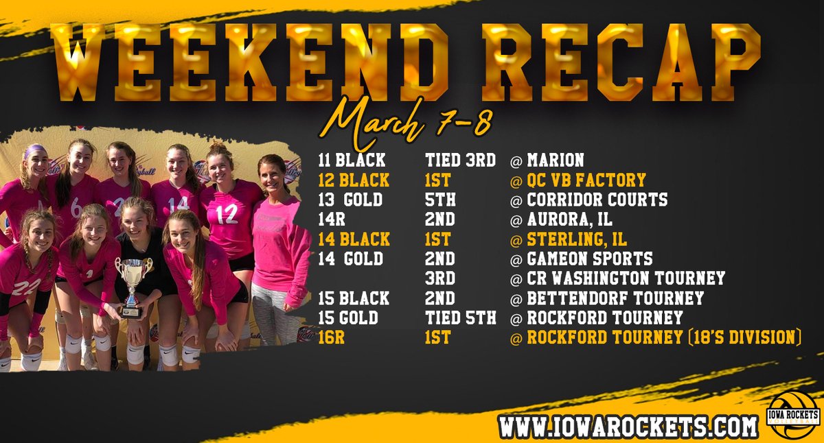 IowaRockets's tweet photo. Congrats to all of our teams who competed this weekend! 15R is in day 3 of the Colorado Crossroads qualifier. Going into Monday they were undefeated and headed to the Gold bracket. We're also awaiting the finish of 12 Gold.
#iowarockets #weekendrecap https://t.co/ZmrboPkVGJ