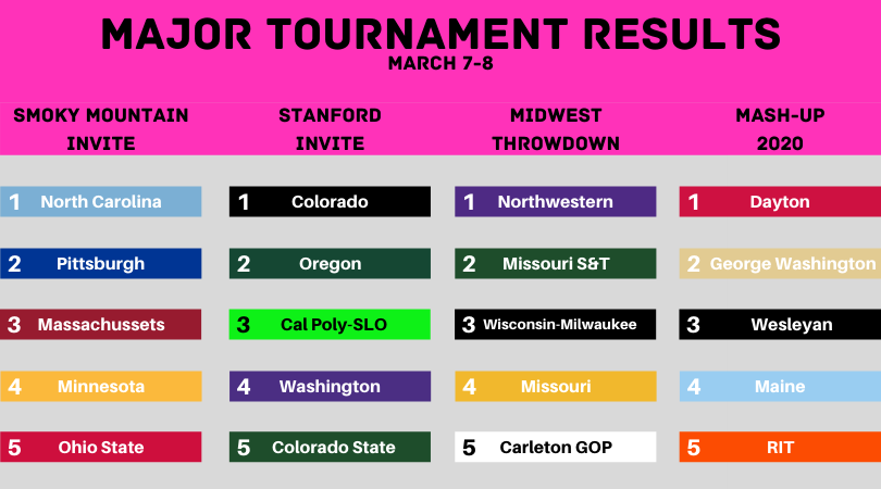 Frisbee Report tweet media