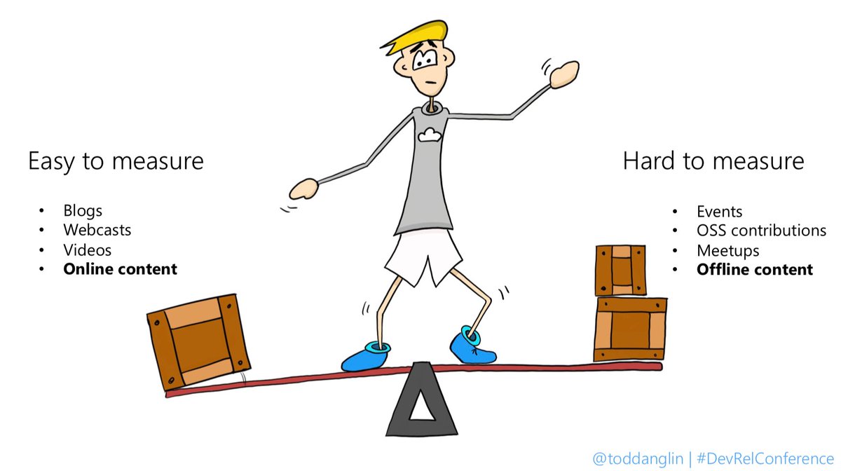 toddanglin's tweet image. Today I&apos;m speaking at @EvansDataCorp #DevRelConference...virtually! Rather than risk spreading (or contracting) illness, I&apos;ll be delivering my talk, &quot;Building DevRel Teams to Last&quot; via the power and sterility of the Internet.