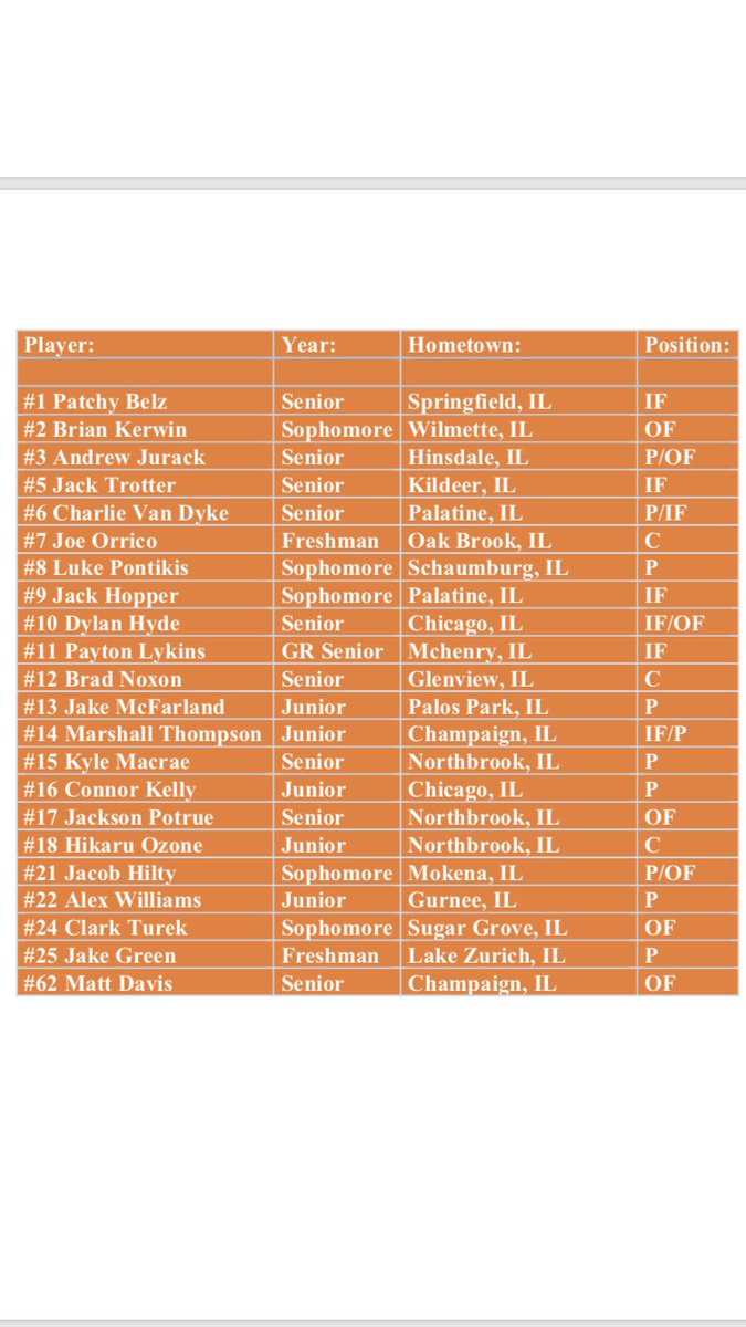 With our season just around the corner, we recently sent out our donation letter to our club baseball family. Our success would not be possible without the generous donations from all of our supporters. Attached is information on how to donate, we appreciate all contributions.