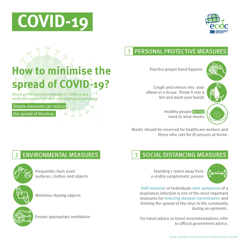 ECDC_EU's tweet photo. How to minimise the spread of COVID-19?
See our infographic on non-pharmaceutical measures!

#COVID19 #SARSCoV2
https://t.co/TE7KD96Va2 https://t.co/O8hPcSfaCG