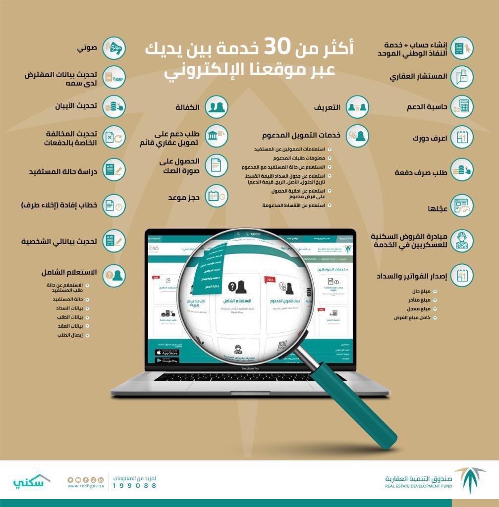 صندوق التنمية العقارية On Twitter حماية لك ولمن حولك نعود بحذر