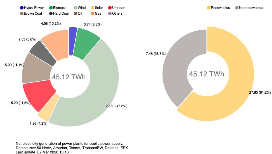 Wind Power Analytics tweet media