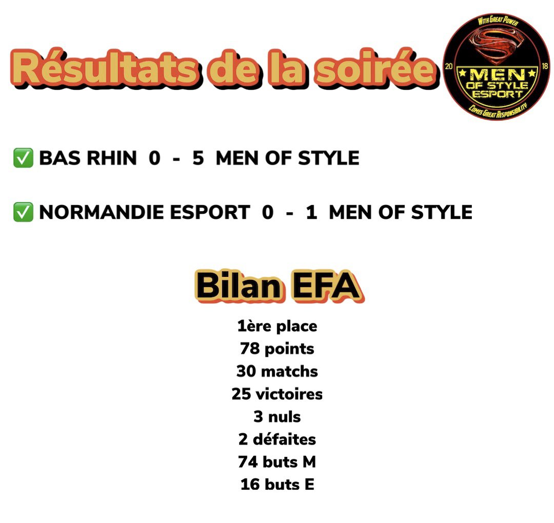 Résultats de la soirée! <a href="/FranceEfa/">EFA-FRANCE</a> <a href="/Journal_ClubPro/">UnBordelais™🈂</a> @RT_Club_Pro