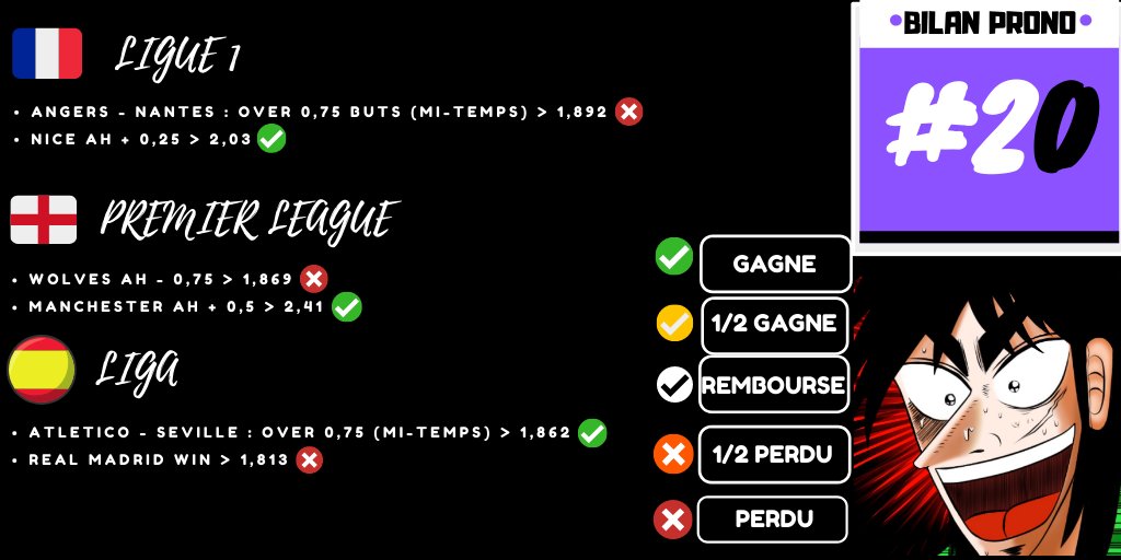 Kaijithegambler's tweet photo. 📢 BILAN DES PRONOSTICS DU WE #22⚽️ (S2).

Retrouvez tous les pronostics sur le telegram chaque semaine :
➡️https://t.co/aAtNF1GqxF
#teamparieur #teamtransparence #bettingtips #GamblingTwitter #FreePick #pronostic #tipster #football https://t.co/vj7XIPXvpn https://t.co/0sKXTqX0ay https://t.co/ANCEbR6DUh