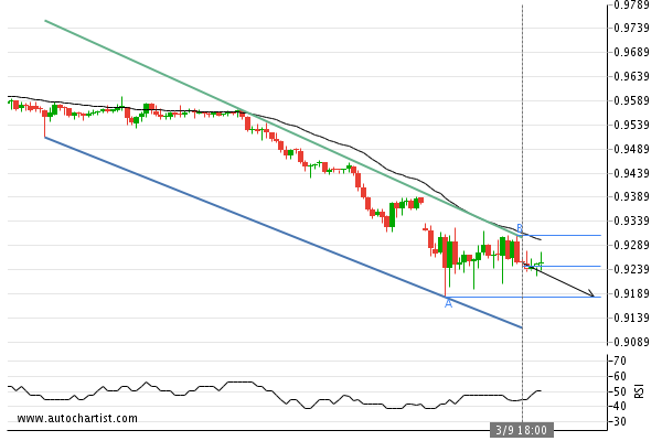 multibankgroup's tweet photo. USD/CHF Target Level: 0.9181 -  Channel Down identified at 09-Mar-2020 18:00 GMT. This pattern is still in the process of forming. Possible bearish price movement towards the support 0.9181 within the next day. 
#USDCHF #forextrader #forexbroker  #multibankfx #ChannelDown https://t.co/fgQnIrhEAp