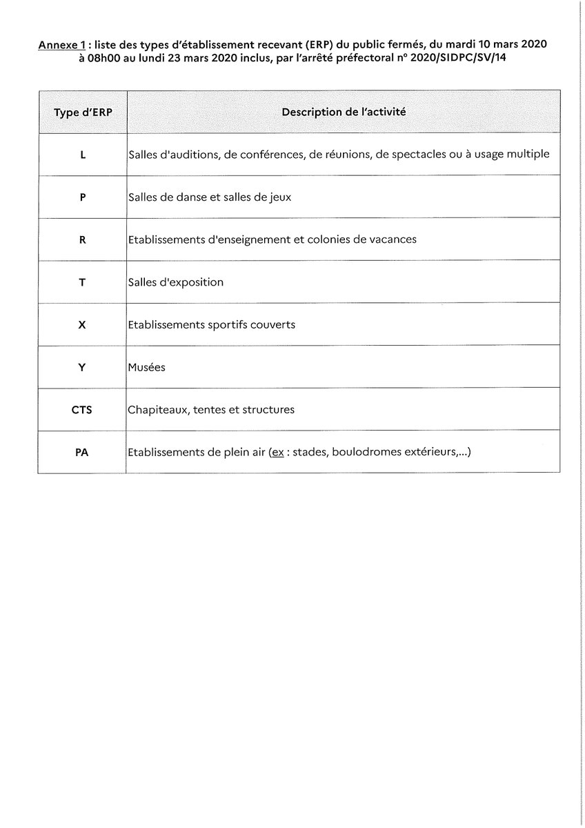 Prefet14's tweet photo. #Covid_19 
Par mesure de précaution, le préfet du #Calvados a pris les mesures suivantes pour la commune de Biéville-Beuville :
⛔️ des rassemblements de plus de 50 personnes
❌ Fermeture de certains établissements recevant du public
dont le groupe scolaire de la commune. https://t.co/sWEV6Qq0E4