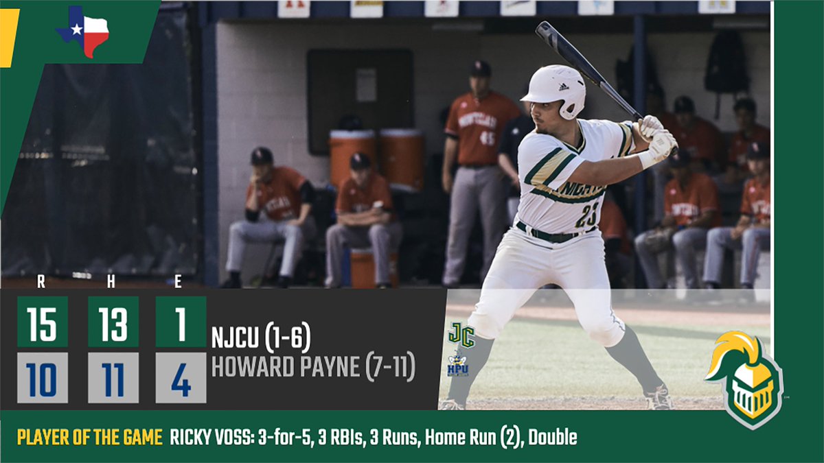NJCUAthletics's tweet photo. #NJCUBB gets its first win of the season, scoring multiple runs in 6 different innings. Howard Payne won 26 games last year.
LEADERS:
Ricky Voss: 3-for-5, 3 RBIs, 3 runs, HR, Double
Justin Wiltsey: 2-for-4, 4 runs
Miguel Valentin: 3-run HR; 2-for-5
Juan Pena: 3 RBIs, 2 runs #d3b https://t.co/rj34TCuxGj