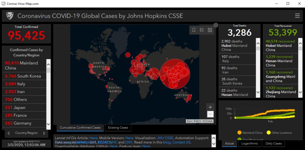 matthieugarin's tweet photo. 🚨 Il fallait s'y attendre... un malware se fait passer pour une app sur le #COVID2019 💣 https://t.co/Y8xYw6bqLD

1️⃣ App à ne pas télécharger: CoronavirusMap 🌐
2️⃣ Vol de données, y compris cartes 💳
3️⃣ La plupart des AV le détectent, mais ça pourrait néanmoins être un carnage⚠️ https://t.co/ErcWU5sY2X