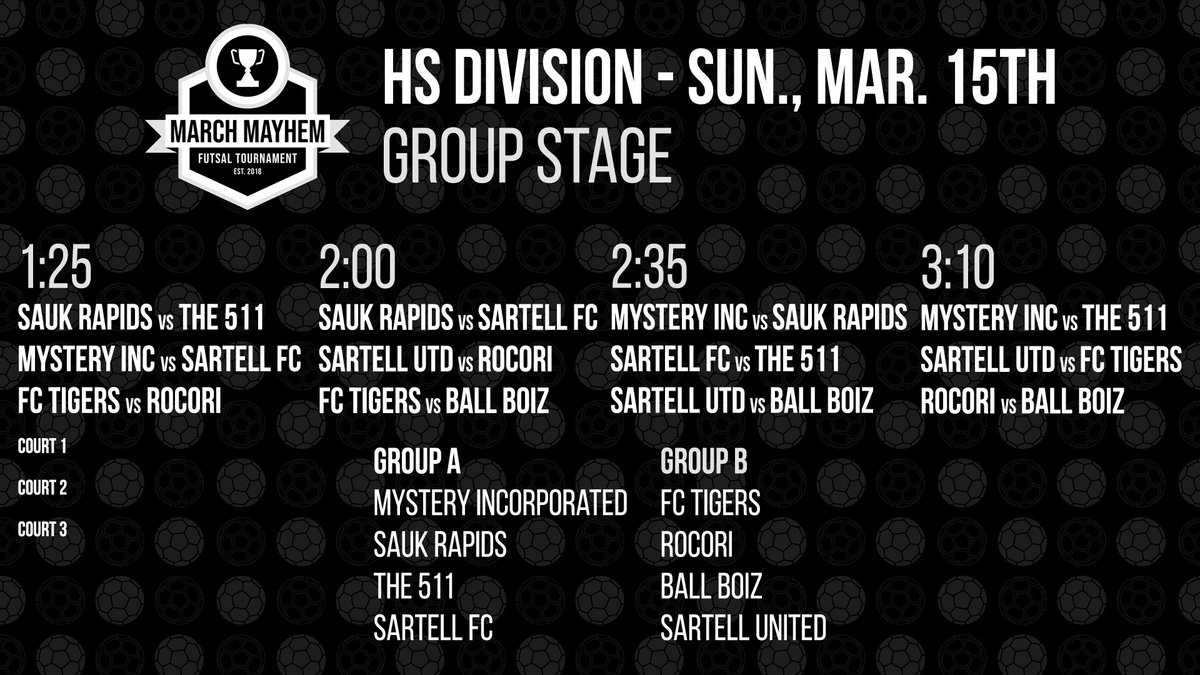 MarMayhemFutsal's tweet photo. The High School Division is set for this Sunday!

Group A:
Mystery Incorporated
Sauk Rapids
The 511
Sartell FC

Group B:
FC Tigers
Rocori
Ball Boiz
Sartell United https://t.co/h5s1vV0mHg