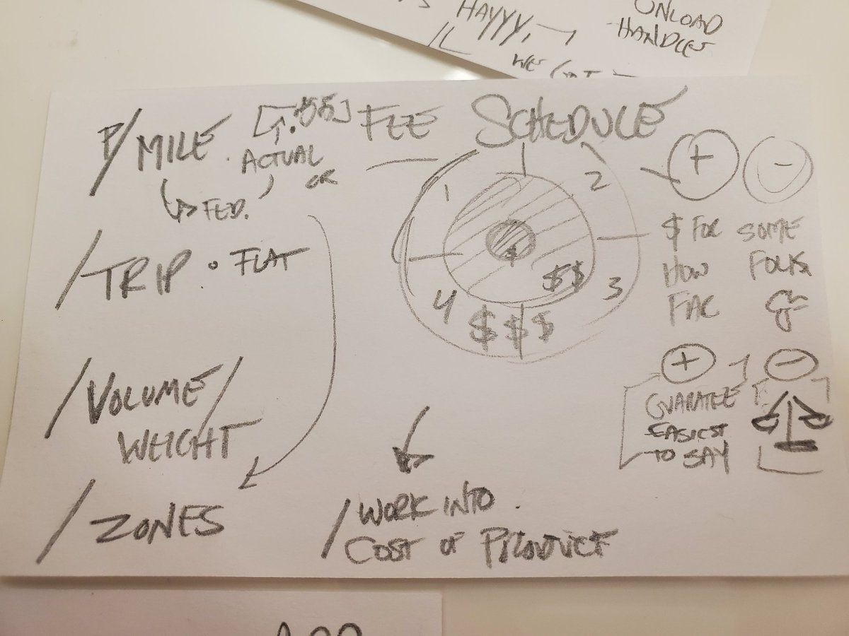 WickedDecent's tweet photo. Our process of working up a brand logo for a student's start up livestock supply delivery business in the #SICMBC -- excited to see where she takes this marketing project in her business academy course #logodesign #k12artchat #studentpreneurs https://t.co/uyXjKllpoE