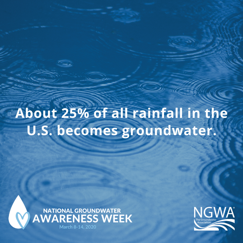 March 8-14th is Groundwater Awareness Week. 
Water is our most precious resource! Random fact: The United States uses 349 billion gallons of fresh water every day. 

#groundwater #gwaw #waterawareness #freshwater