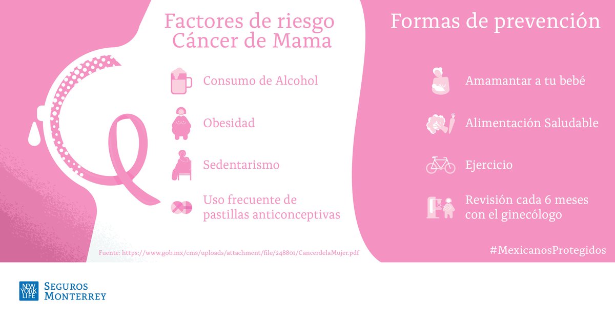 jose_cala's tweet photo. #SabiasQue el 75% de los casos de #CáncerDeMama se produce por estos factores de riesgo. Comparte con tus amigas esta información y juntos apoyemos la prevención de esta enfermedad. #MexicanosProtegidos https://t.co/d2RM0Q4C6M