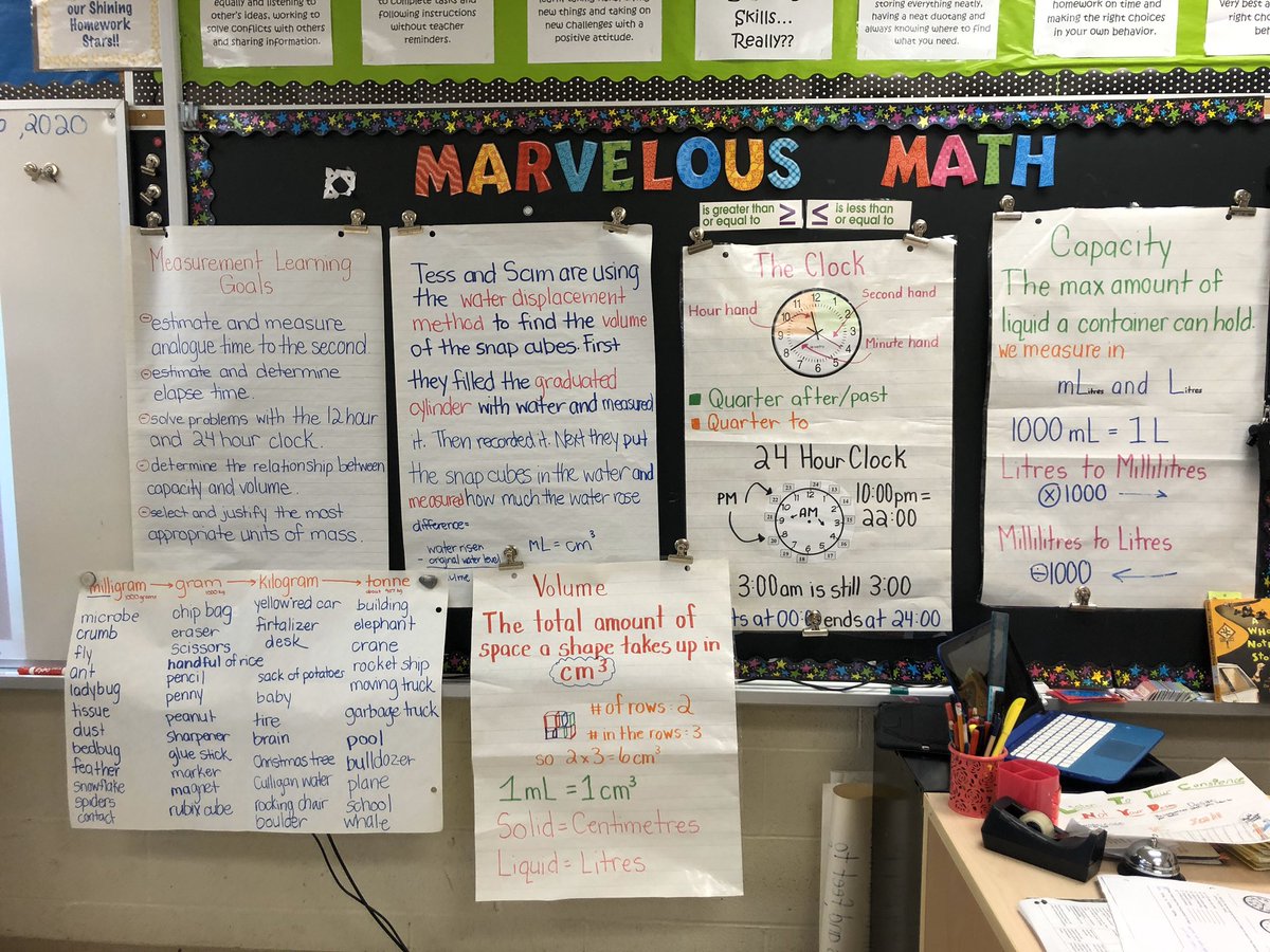 MsCampagnolo's tweet photo. Helpful for studying for tomorrow’s test! https://t.co/NiKJc46r8S