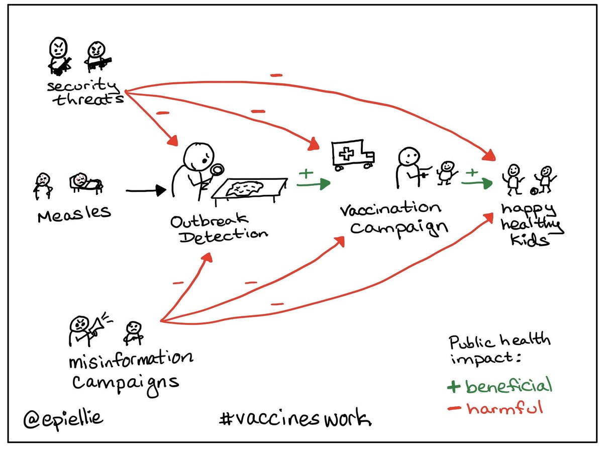 I got a ton of new followers this weekend, so a quick intro to me:
I’m an epidemiologist who works on ways to make better decisions from data. I’m junior faculty <a href="/BUSPH/">Boston University School of Public Health</a>, an associate editor for social media <a href="/AmJEpi/">Am J Epidemiology</a>, &amp; co-host <a href="/casualinfer/">Casual Inference Podcast</a> podcast. I also make lots of #cartoonepi