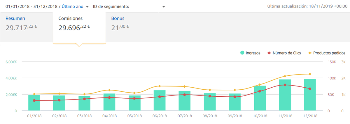 CorunaBloggers's tweet photo. 🛑 Guía SEO para Amazon Afiliados - https://t.co/yqdgvFHtXu

por @SeoAzul https://t.co/7yAiykKJjp
