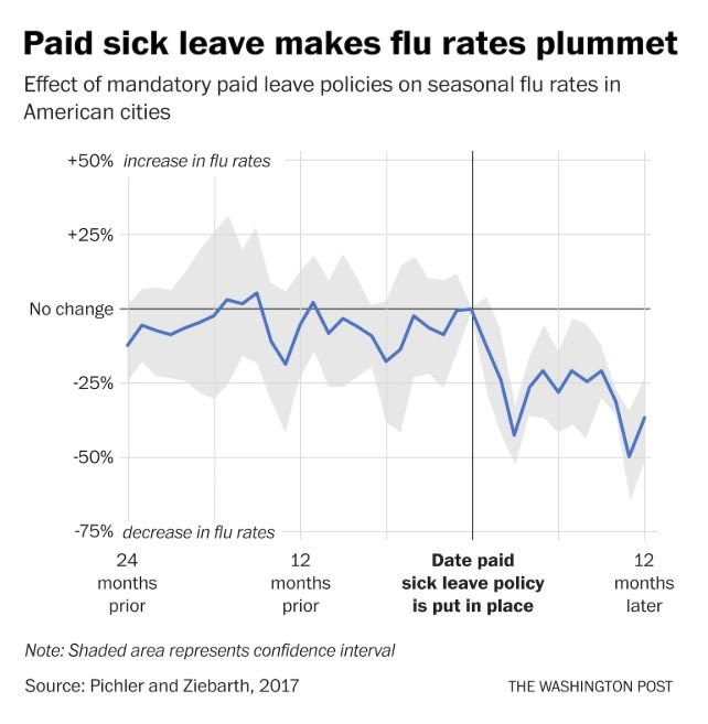 springmagca's tweet photo. Paid sick leave for all is a public health issue. If governments are serious about fighting the spread of COVID-19 then they need to legislate paid sick days for all workers. #PaidSickLeave #canlab #covid19Canada #COVID2019 #coronavirus https://t.co/kOtlN8u2bu