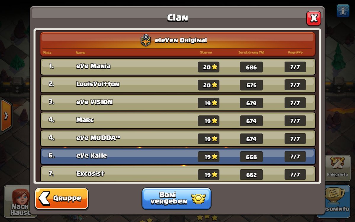🔥🔥🔥🔥🔥🔥🔥🔥🔥
We finished strong in our first Champ 1 season! 💪

Great effort of every single member this week, unfortunately we missed a hit due to an emergency. Let's see on which place we can finish in the leaderboard 😎💪
