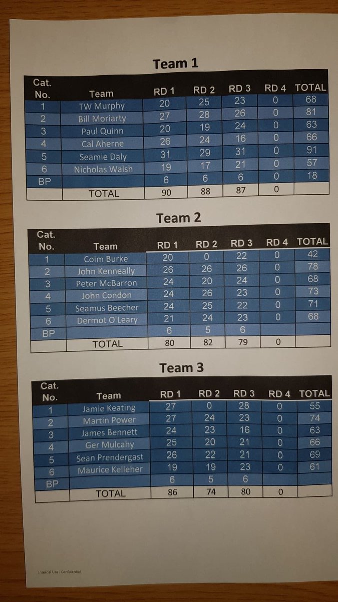 Lismore Golf Club (@lismoregolfclub) on Twitter photo 