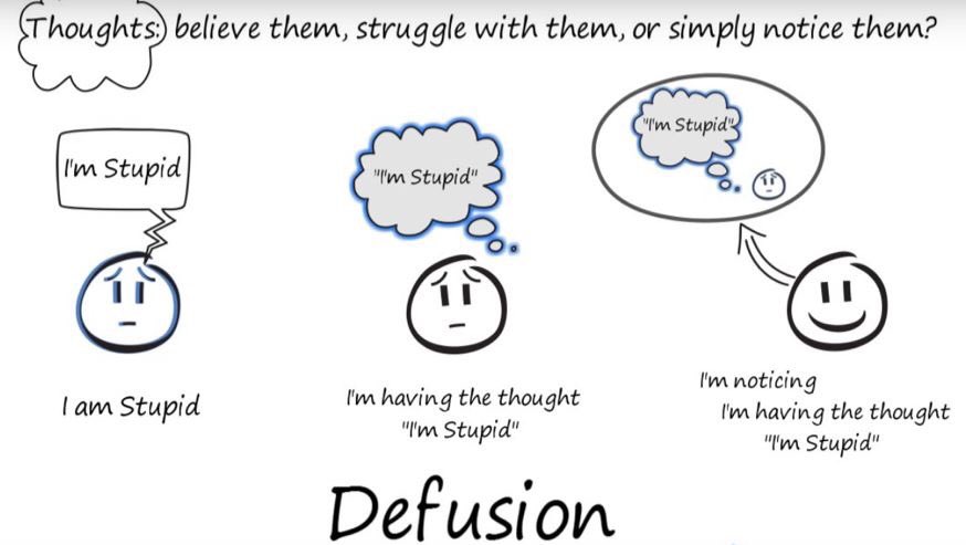 solutionpsychau's tweet image. How to defuse 
1. Sing the thought to the tune of the Happy Birthday song
2. Imagine your favourite cartoon/TV/Movie character saying the thought
3.. Say to yourself, “I notice I am having the thought”
 #cognitivedefusion