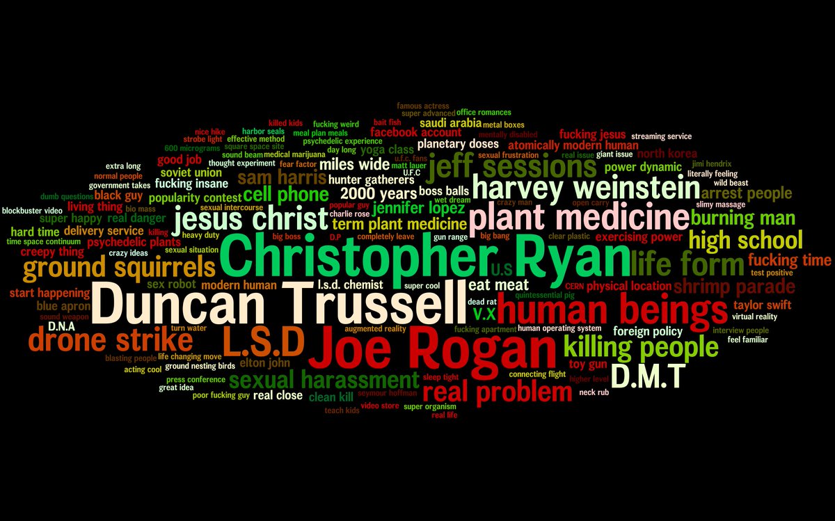 All 48 episodes of <a href="/duncantrussell/">Duncan Trussell</a> on the JRE are featured in our spoken word search engine here!
audalog.com/jre/?_guests=d…

#podcast #duncantrussell #jre #audalog