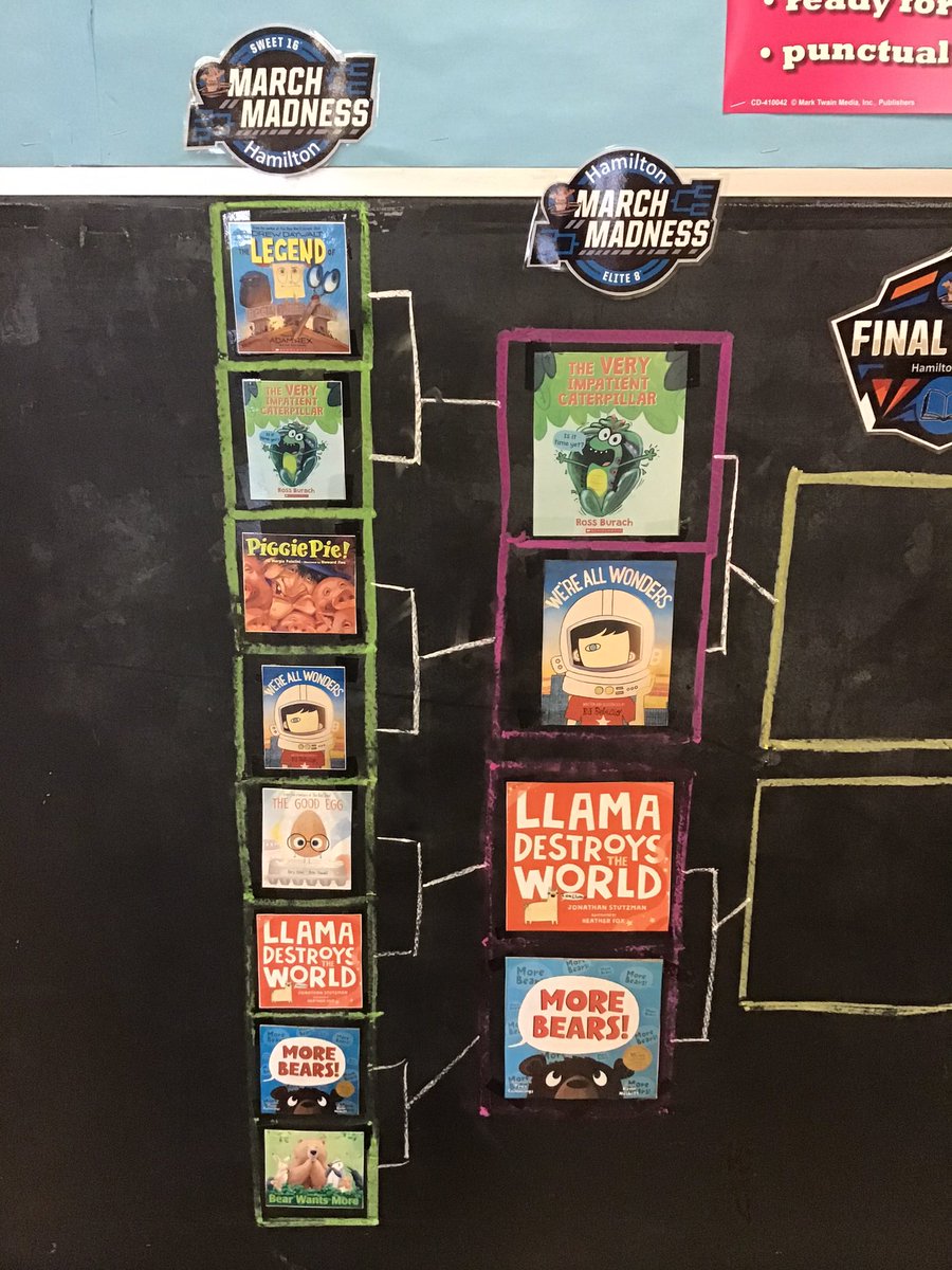 HamiltonSDOL's tweet photo. Hamilton’s March Madness book tourney is off to a great start. We have some strong contenders moving on to the Elite 8 and another week of awesome books to explore! #ReadReadReadandloveit #Hammieslearn @SDoLancaster @LancasterReads @Laura_K_Lindsay https://t.co/05XEPKZG51