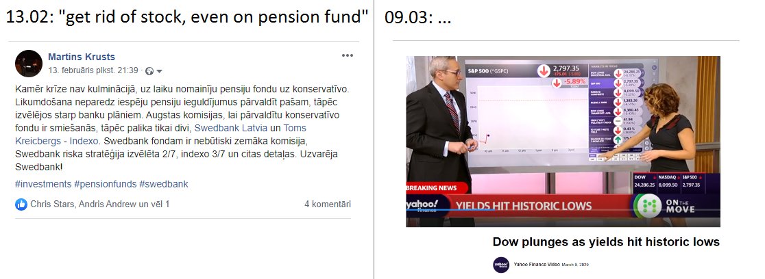 MartinsKrusts's tweet image. Manas prognozes uzticamas kā vienmēr.
Ja drīzumā notiks vēsturiskas lietas - es tev pateikšu.

#financeanalyst #investments #pensionfunds #predictions #Stock