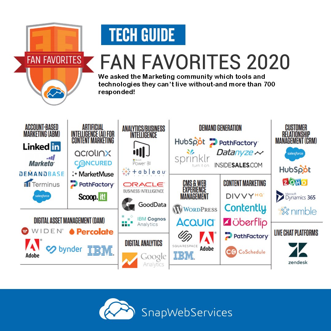 SnapWebServices on Twitter: 