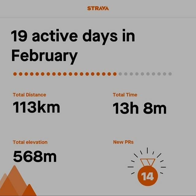 OwenG21's tweet photo. Don't think I'll beat that this month 🙈🏃‍♂️ #february #stats #stravastats #garmin #fenix5 #run #strava #running #motivation #training #runclub #iloverunning #ilovetorun #runireland #runningireland #instarun #instarunner #runmotivation #ogrunning #nike #n… https://t.co/ghyPlElW2F https://t.co/9d7oDorXJ6