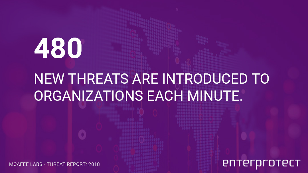 enterprotectsec's tweet photo. Learn more about #CyberSecurity with free Cyber Security resources at https://t.co/cK2gQuMIqv

Or talk to an expert and schedule a free Cyber Security Assessment https://t.co/onHm7pnePh

#CyberStat #StartUpProblem https://t.co/3gu0uj1hgR