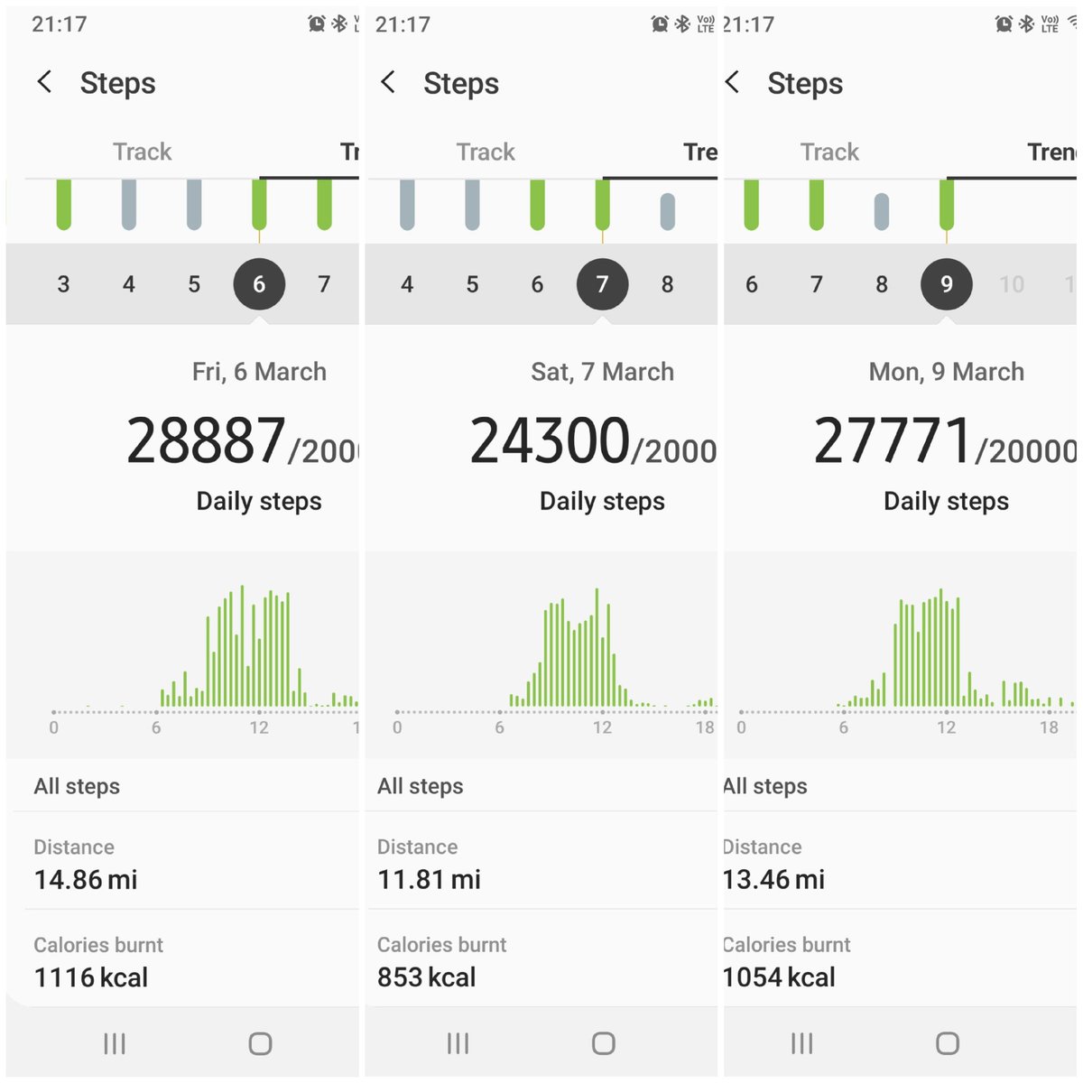 JoelFish9's tweet photo. The weekends mileage for the #virtualpilgrimage for @SCFM_Tweets hope this helps out to reach your target 👍🏻 https://t.co/0aQNapVVuN