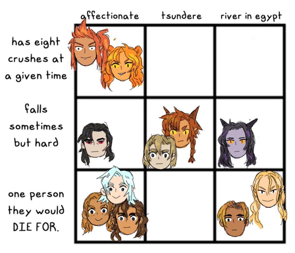 Procrastinating by drawing tiny heads of all my main OCs and doing these very fun memes made by @zoemaxinetn !! 