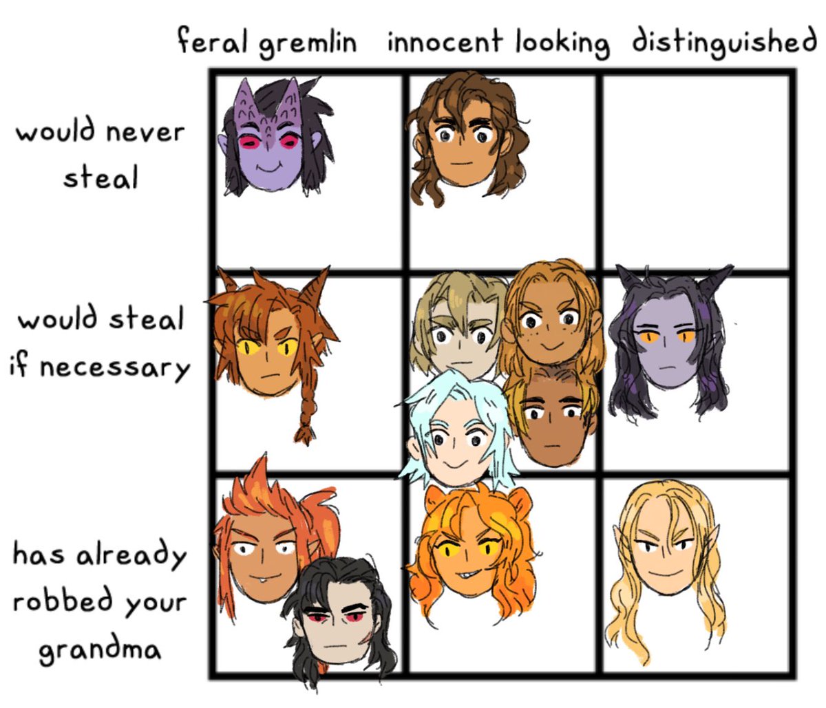 Procrastinating by drawing tiny heads of all my main OCs and doing these very fun memes made by @zoemaxinetn !! 