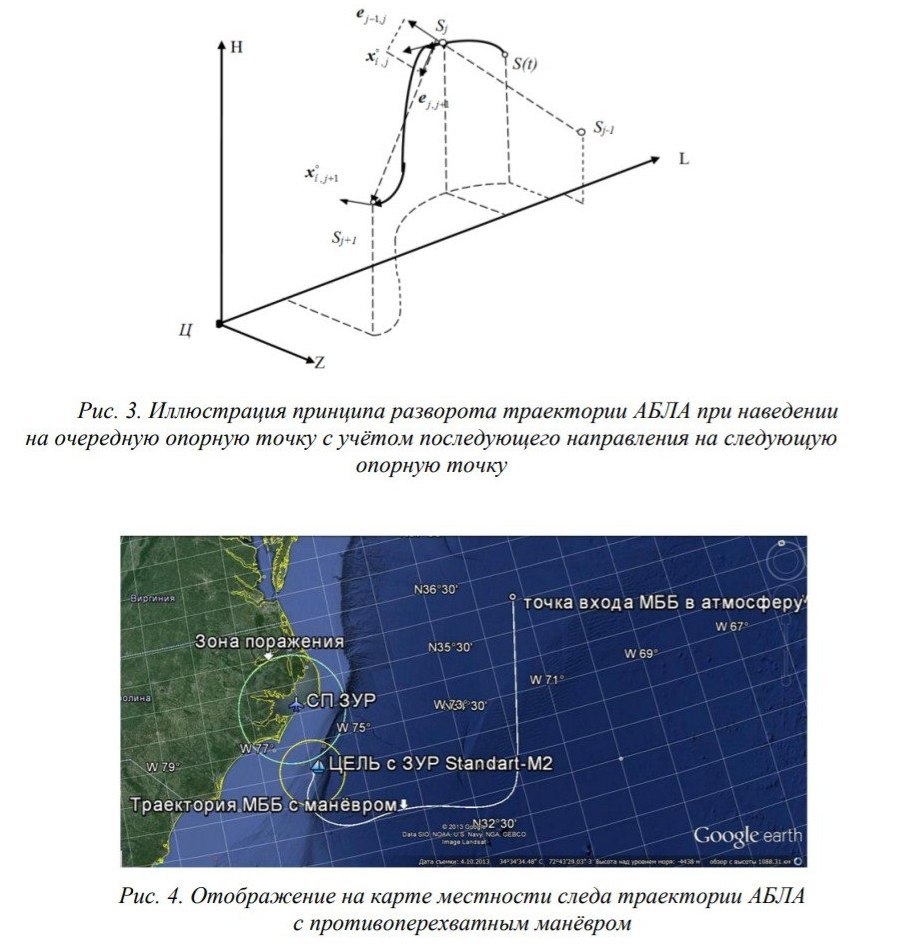 Russia and other developments in Hypersonic Research - Page 23 ESspj3yXkAIX8TW?format=jpg&name=medium