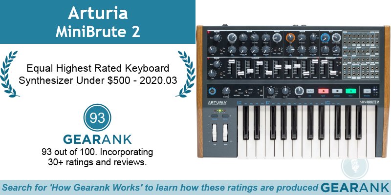 GearankMI's tweet photo. The Arturia (@ArturiaOfficial) MiniBrute 2 is the Equal Highest Rated Keyboard Synthesizer Under $500:
https://t.co/VfnY1cfYF8
#Arturia #KeyboardSynth #KeyboardSynths #KeyboardSynthesizer #KeyboardSynthesizers #Synthesizer #Synthesizers #Synth #Synths https://t.co/DuX6F4s2jx