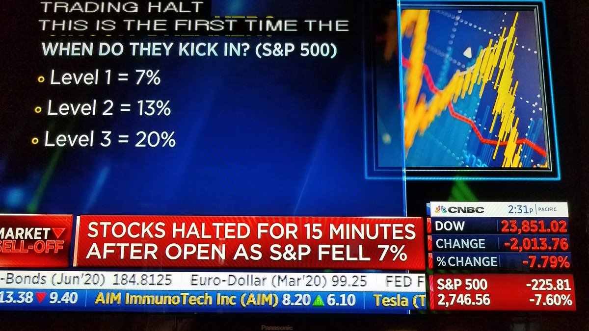 DiyImplementer's tweet photo. @RobMarciano "UNMATCHED WISDOM" president #DonaldTrump ->
"WE ARE WINNING !!!
THANK YOU FOR BUYING ON THE TOP OF #StockMarket #BUBBLE!
HOW IS YOUR #409K DOING?
YOU'RE WELCOME !!!" https://t.co/Y0H56MdKqA