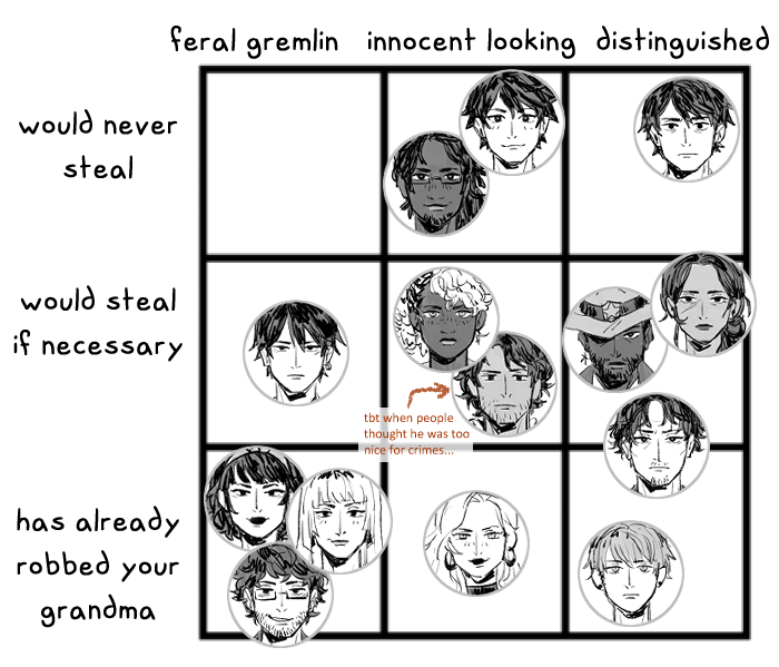(ocs) mutuals were doin this so ? 