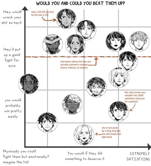 (ocs) mutuals were doin this so ? 