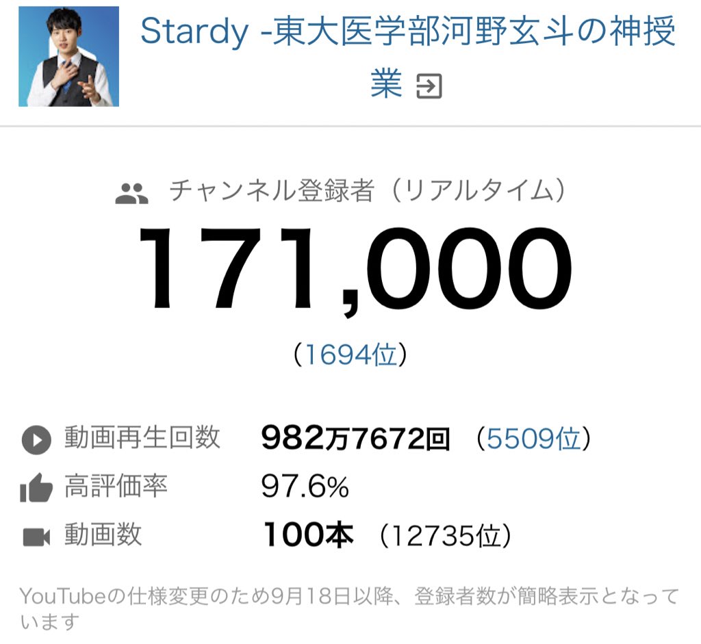 チャンネル登録者数17万人突破】 動画数がちょうど100本のタイミングで171,000人を達成しました🙌  YouTubeのチャンネルとしても1694位…！ 更に成長していくStardyをこれからも宜しくお願いします🙇🏻‍♂️ #stardy  #勉強はコスパ最強の遊びだ