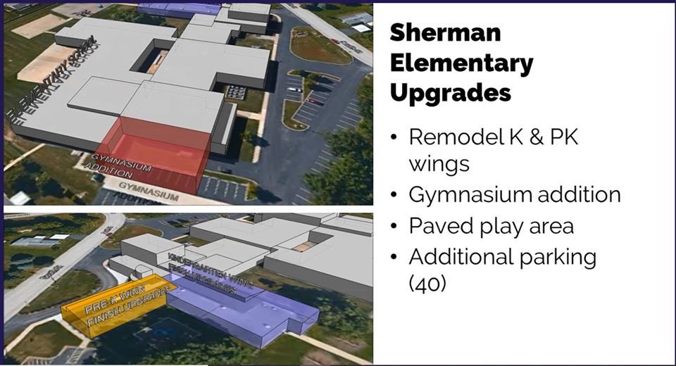 WCUSD15Supt's tweet photo. Sherman Elementary Facility and Student Opportunities  Zero Tax Rate Change  Referendum March 17 2020. Nonpartisan Ballots available GREAT SCHOOLS = GREAT COMMUNITIES #bulletpride https://t.co/QW1dRJMGjA