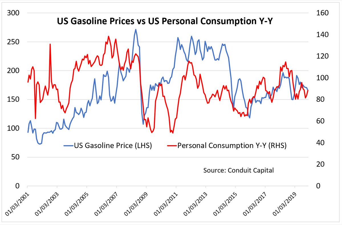 Jack Dwyer (ConduitCapital) Twitter