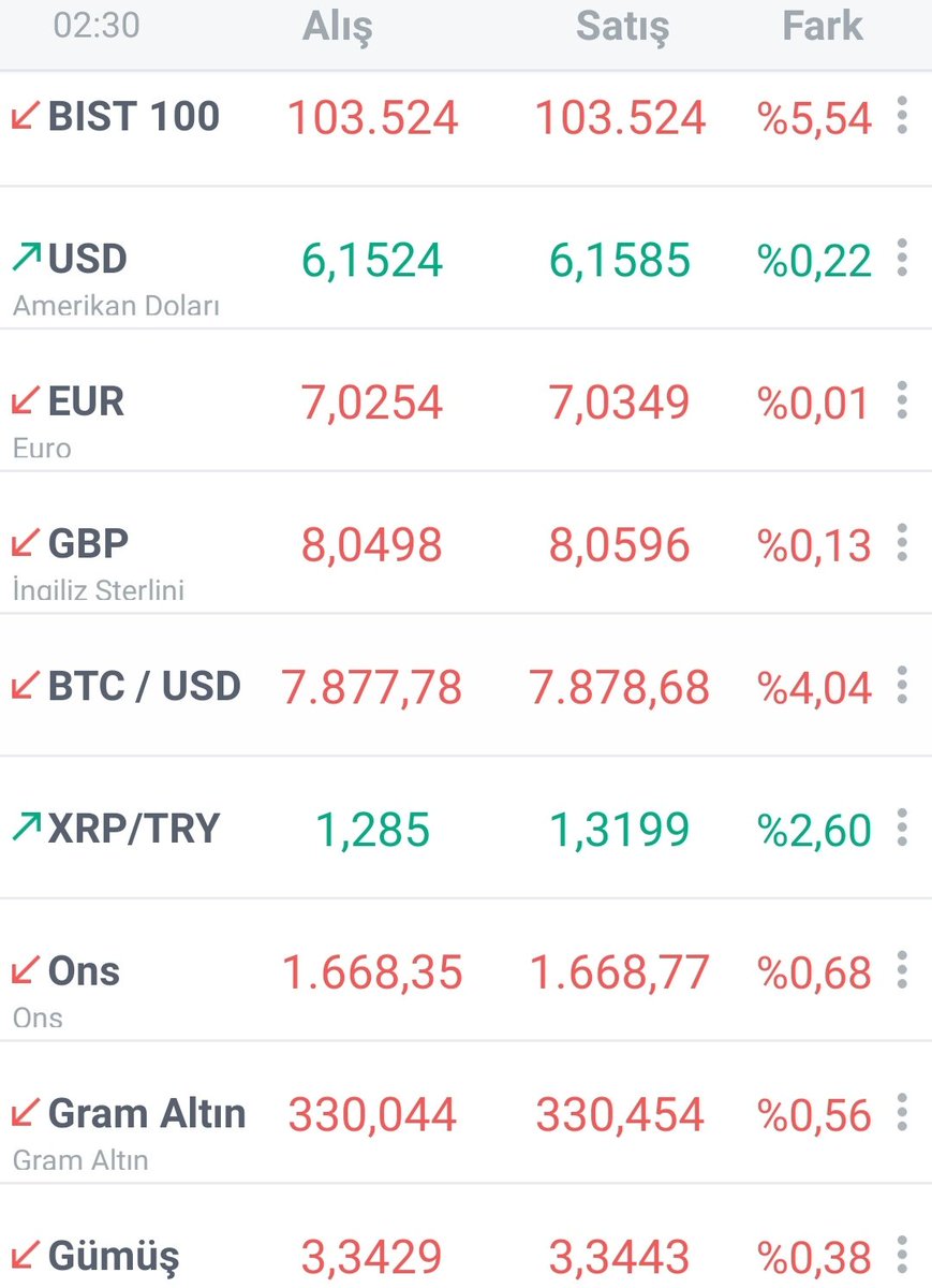 Borsa Ne Kadar Yukselebilir Eral Karayazici Bigpara